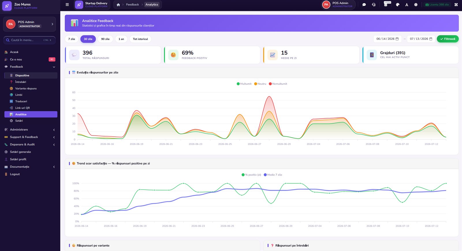 Analitice feedback: rapoarte si scor de satisfactie