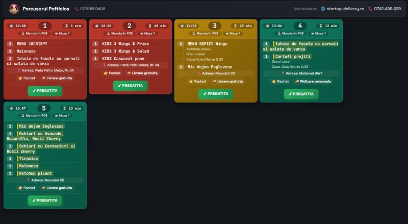 Kitchen Display System - ecran digital bucătărie restaurant