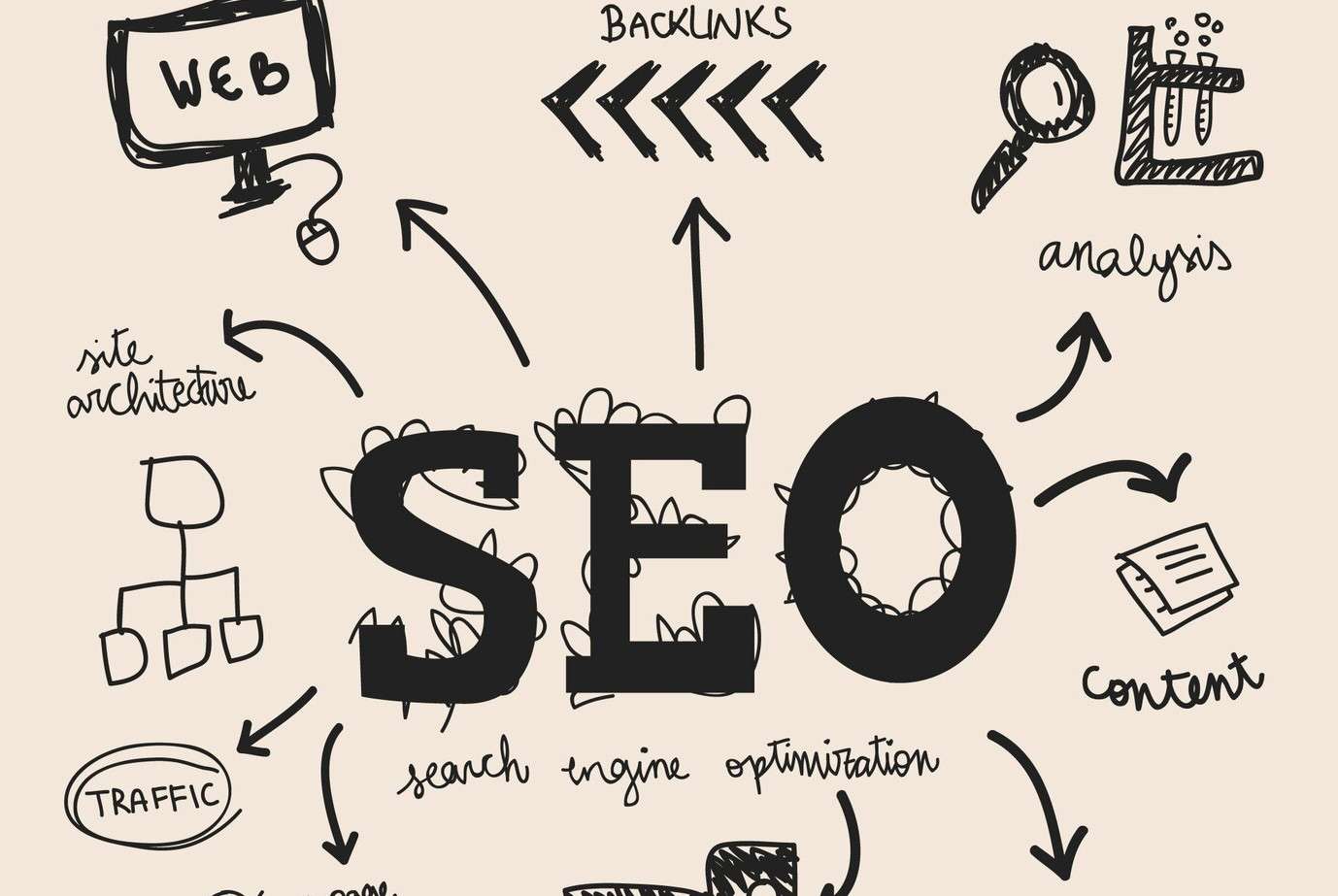 Servicii SEO & Web Design